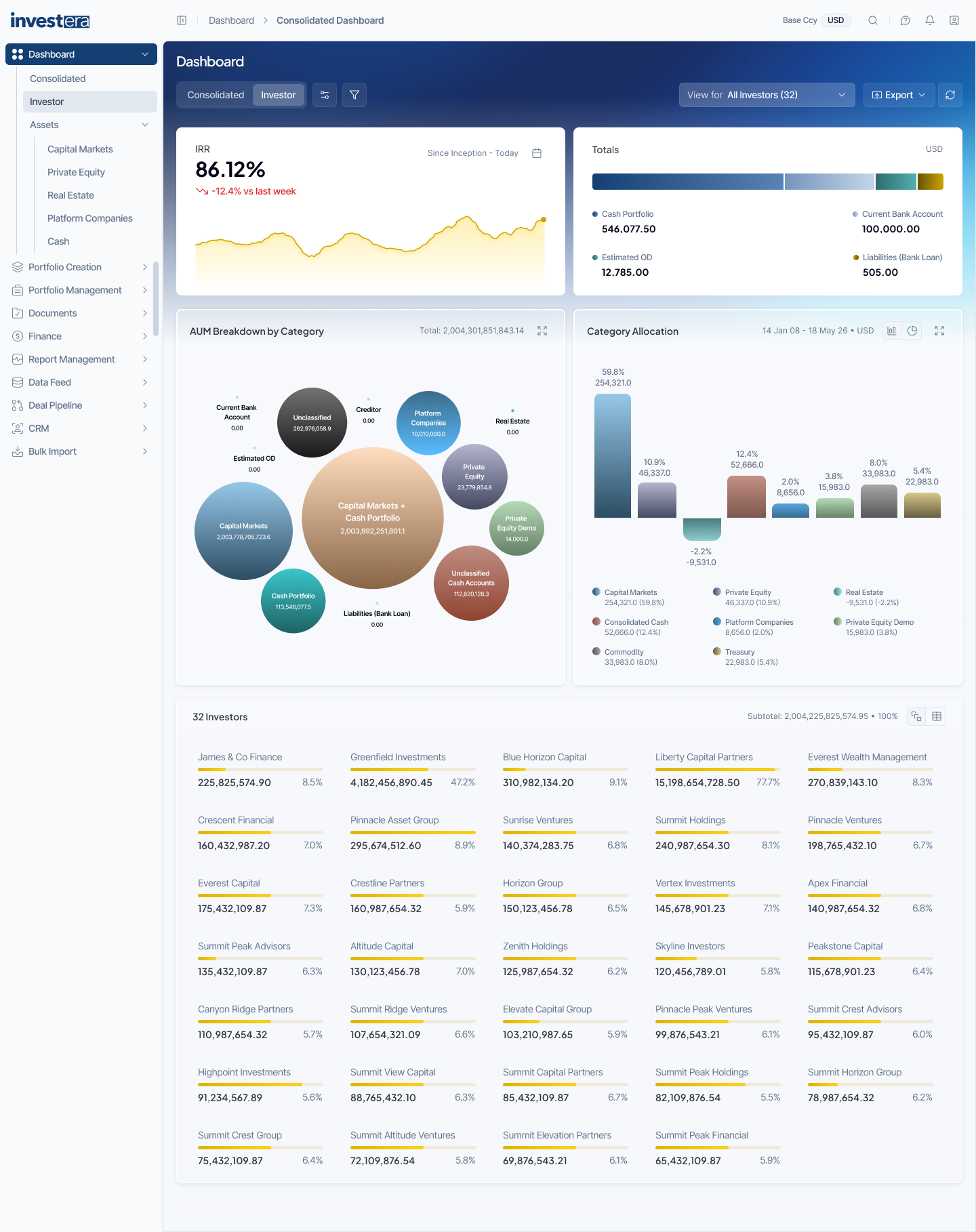 Investera Pro dashboard showing portfolio performance and reporting