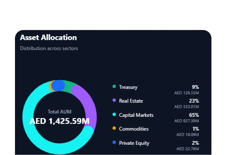 AI-powered asset allocation insights
