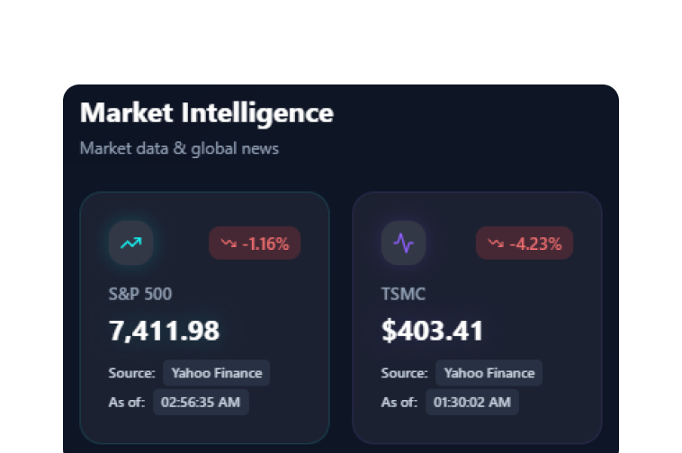 Market intelligence trend chart