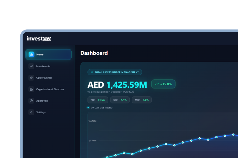 Investera dashboard with total assets under management