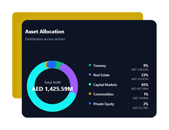 Asset allocation
