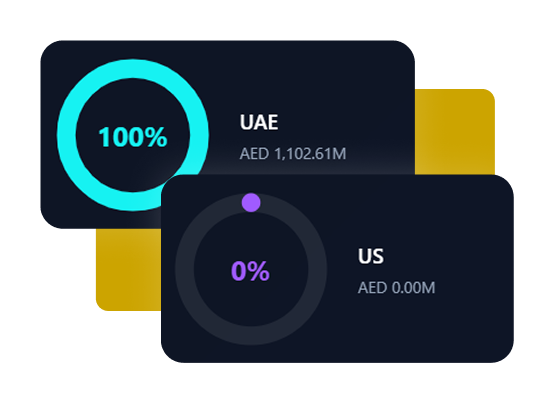 UAE and US allocation cards