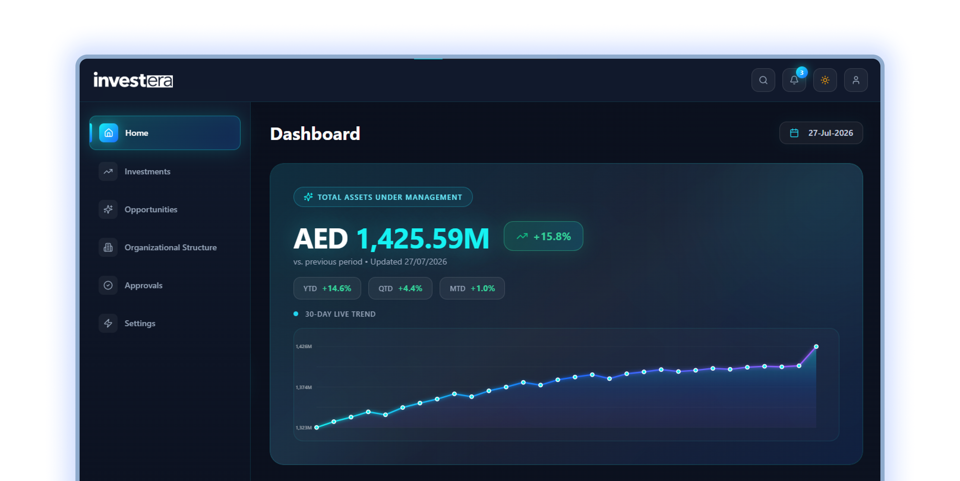 Investera dashboard showing total assets under management and live trend