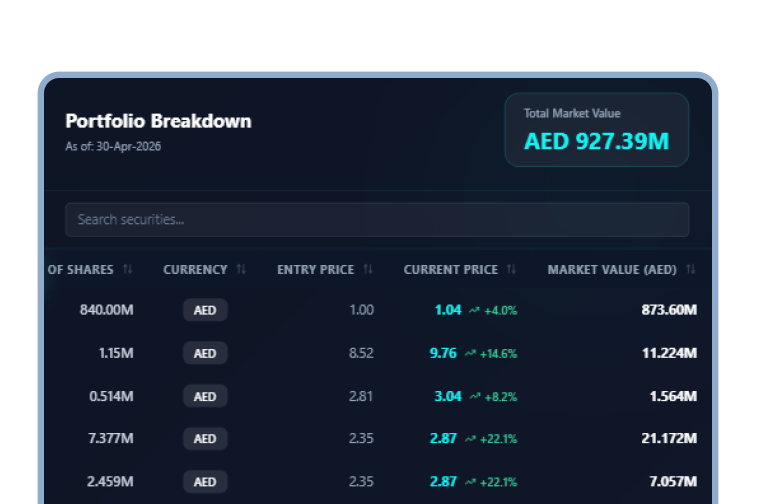 Portfolio breakdown table with market values