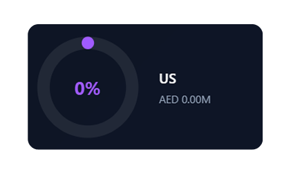 US allocation 0 percent