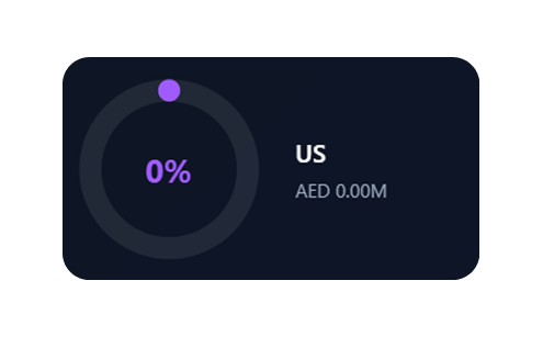 US allocation 0 percent